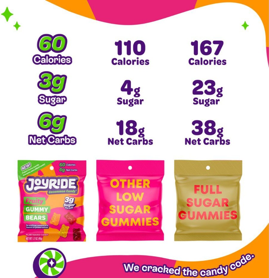 Camping And Hiking * | Joyride Low Sugar Gummy Bears 1.8 Oz. Assorted